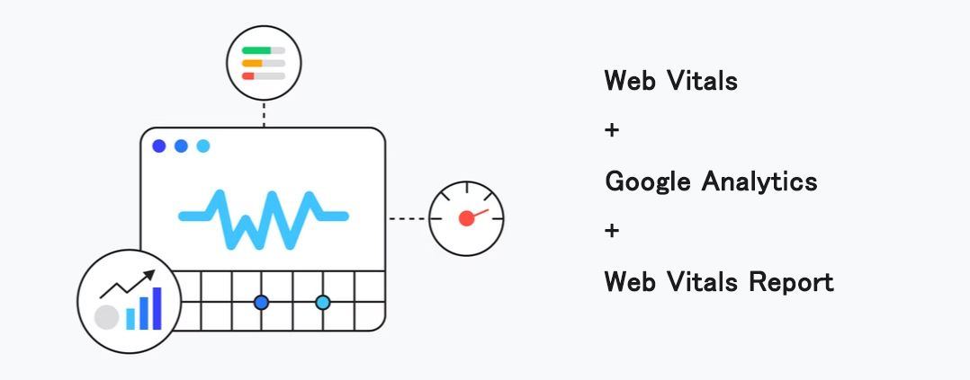 web-vitals + Google Analytics4 RUMデータを使用してWeb Vitalsを測定し、Web Vitals レポートを作成する